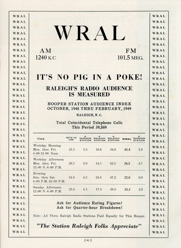 WRAL Radio ratings card